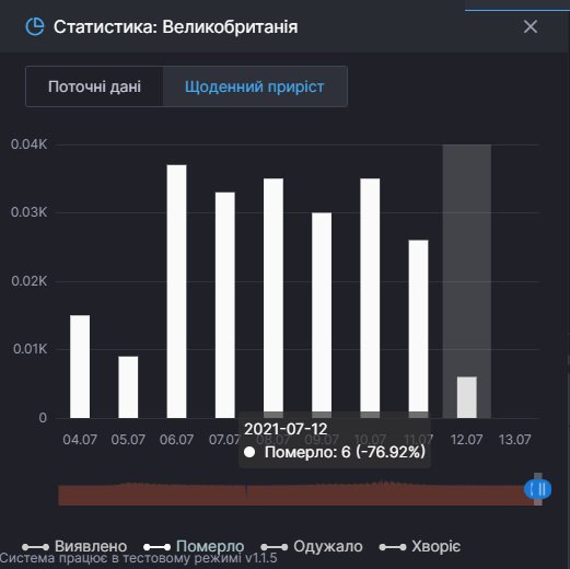Великобритания: смертность от COVID-19.