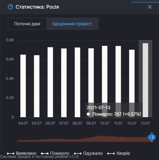 Россия: смертность от COVID-19.