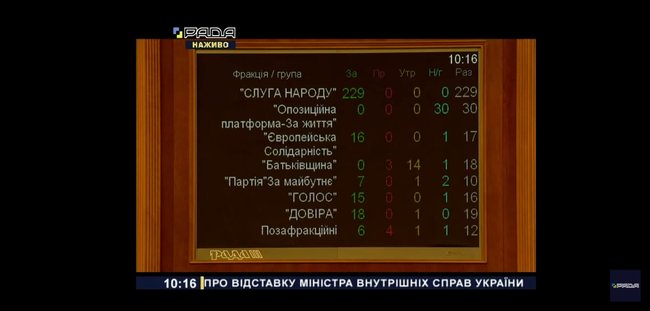 Рада отправила Авакова в отставку 01 Рада отправила Авакова в отставку 01 dqxikeidqxidqrant