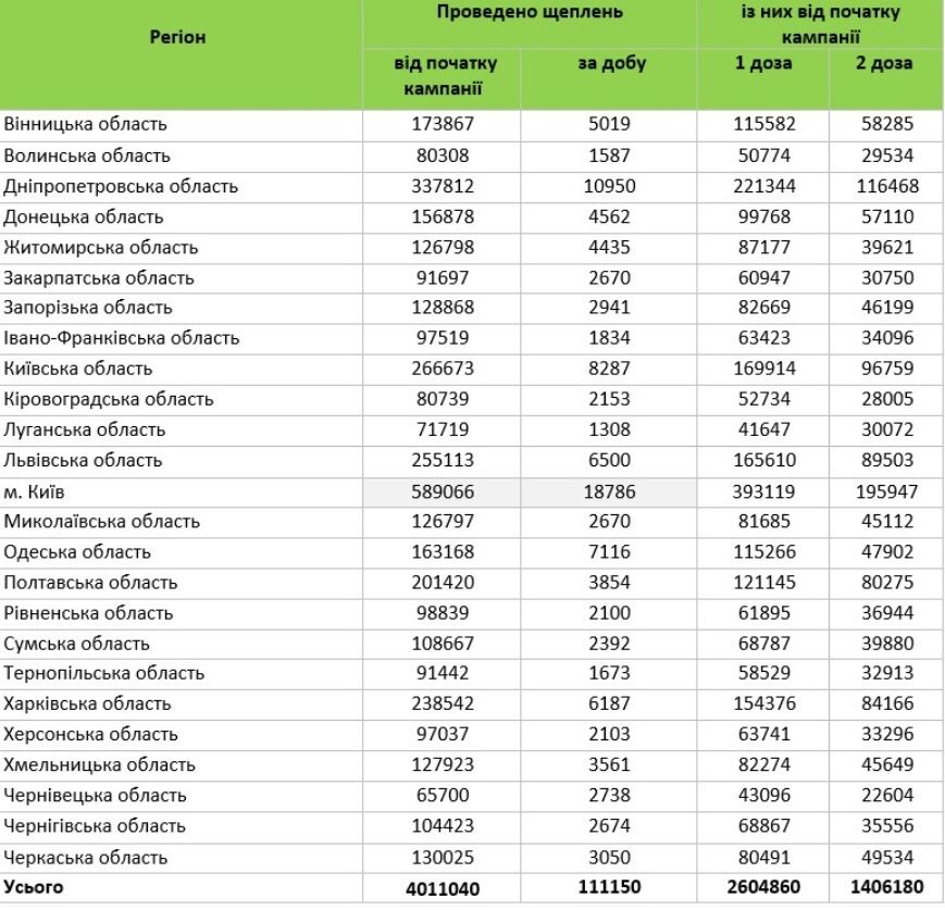 Вакцинация от COVID-19 в Украине. dqxikeidqxidqrant