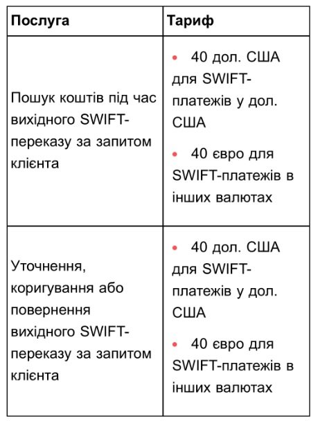 Monobank изменил тарифы на свои услуги: что и сколько теперь стоит dqxikeidqxiuuant
