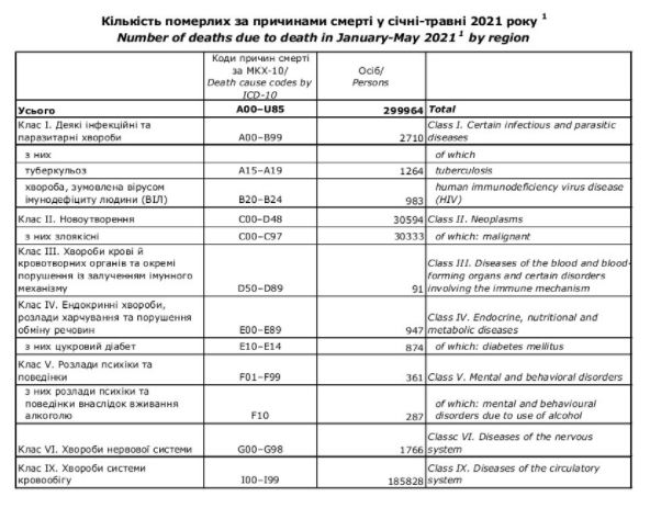 Скриншот с исследования Госстата dqxikeidqxidqeant