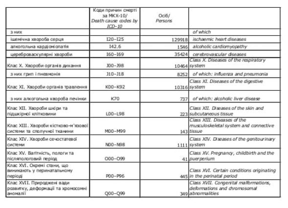 Скриншот с исследования Госстата