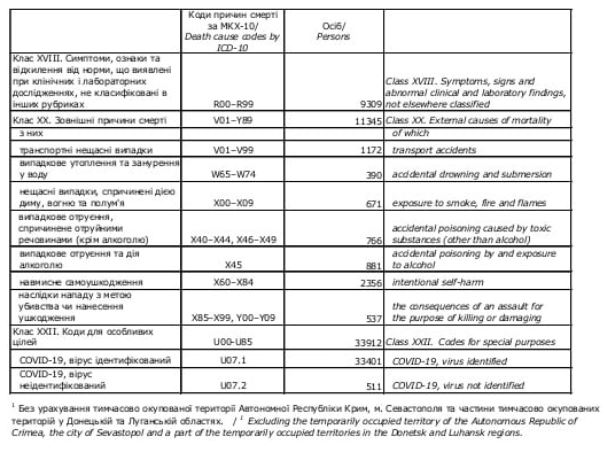 Скриншот с исследования Госстата