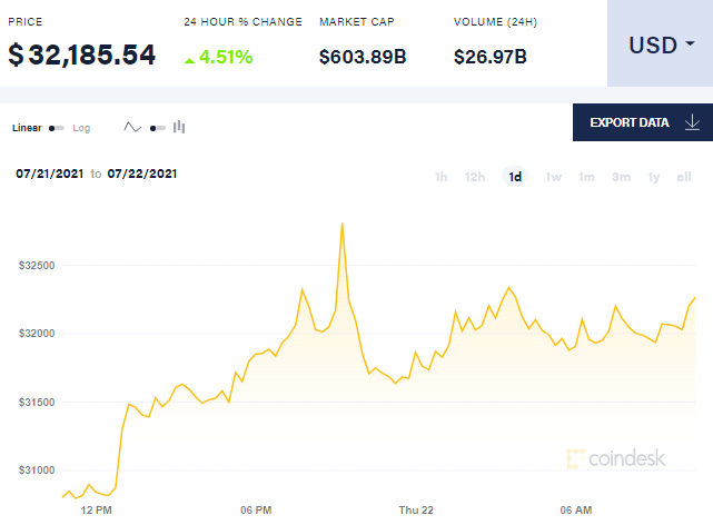 Курс биткоина dqxikeidqxidqrant