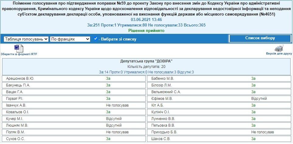 Декларирование – для л*хов? Как пылкий