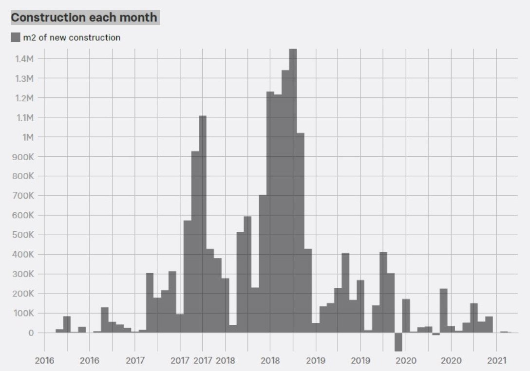 уйгуры, лагеря, строительство,