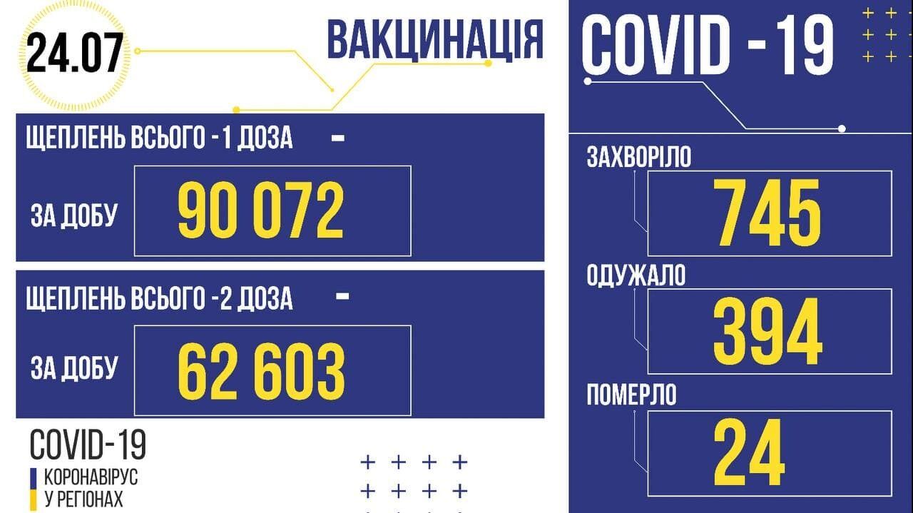 Коронавирус и вакцинация в Украине. dqxikeidqxidqeant