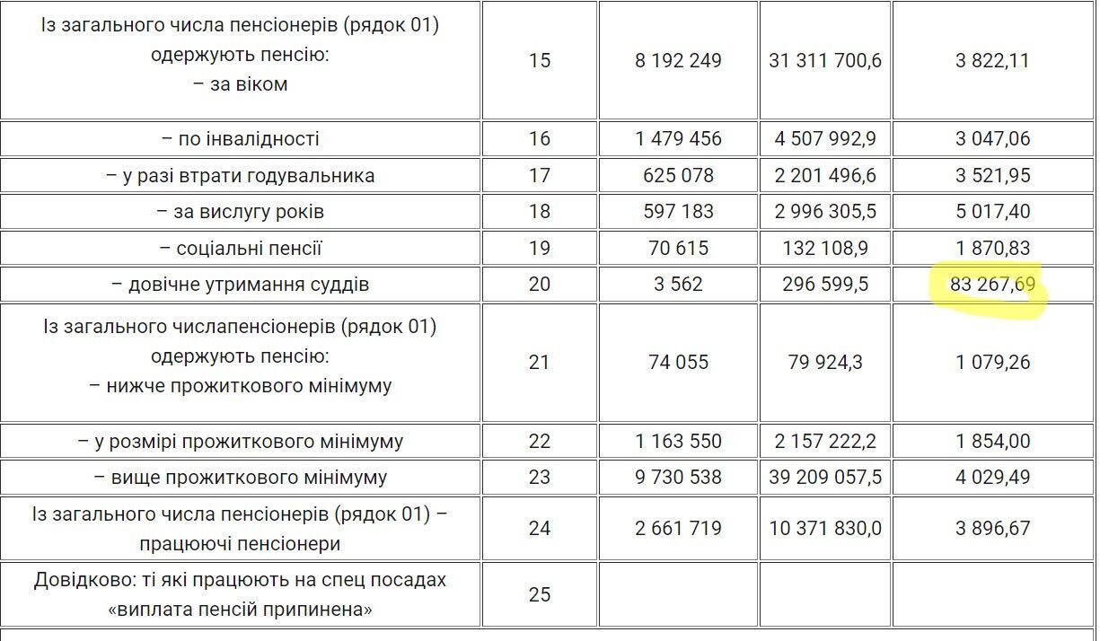 Какие пенсии получают украинцы dqxikeidqxidqeant