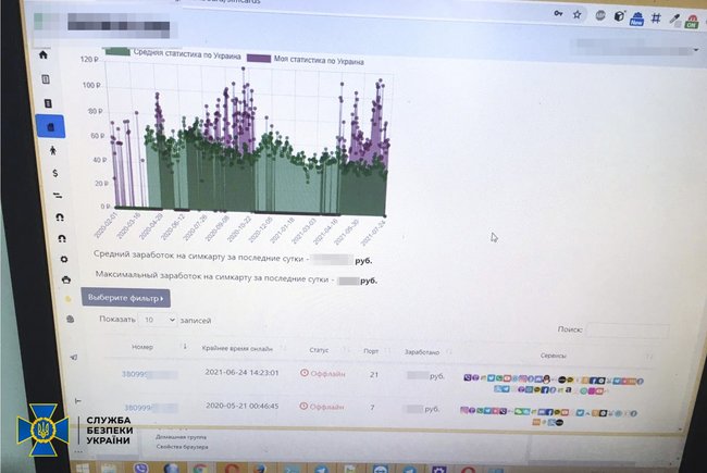 СБУ накрыла мощную пророссийскую ботоферму на Ивано-Франковщине 03 СБУ накрыла мощную пророссийскую ботоферму на Ивано-Франковщине 03