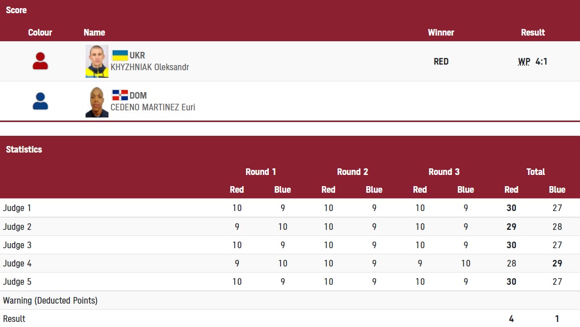 Хижняк пробился в полуфинал Олимпиады по боксу и гарантировал себе медаль dqxikeidqxidqrant