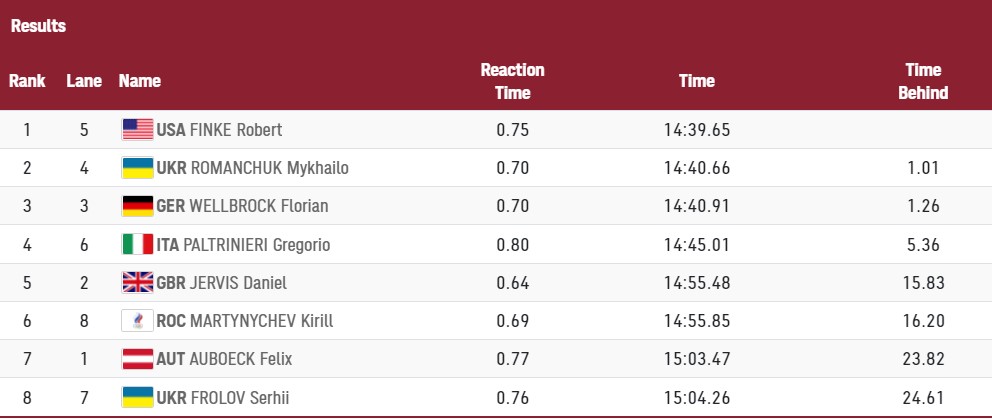 Романчук принес Украине первое "серебро" Олимпиады в Токио dqxikeidqxidqrant