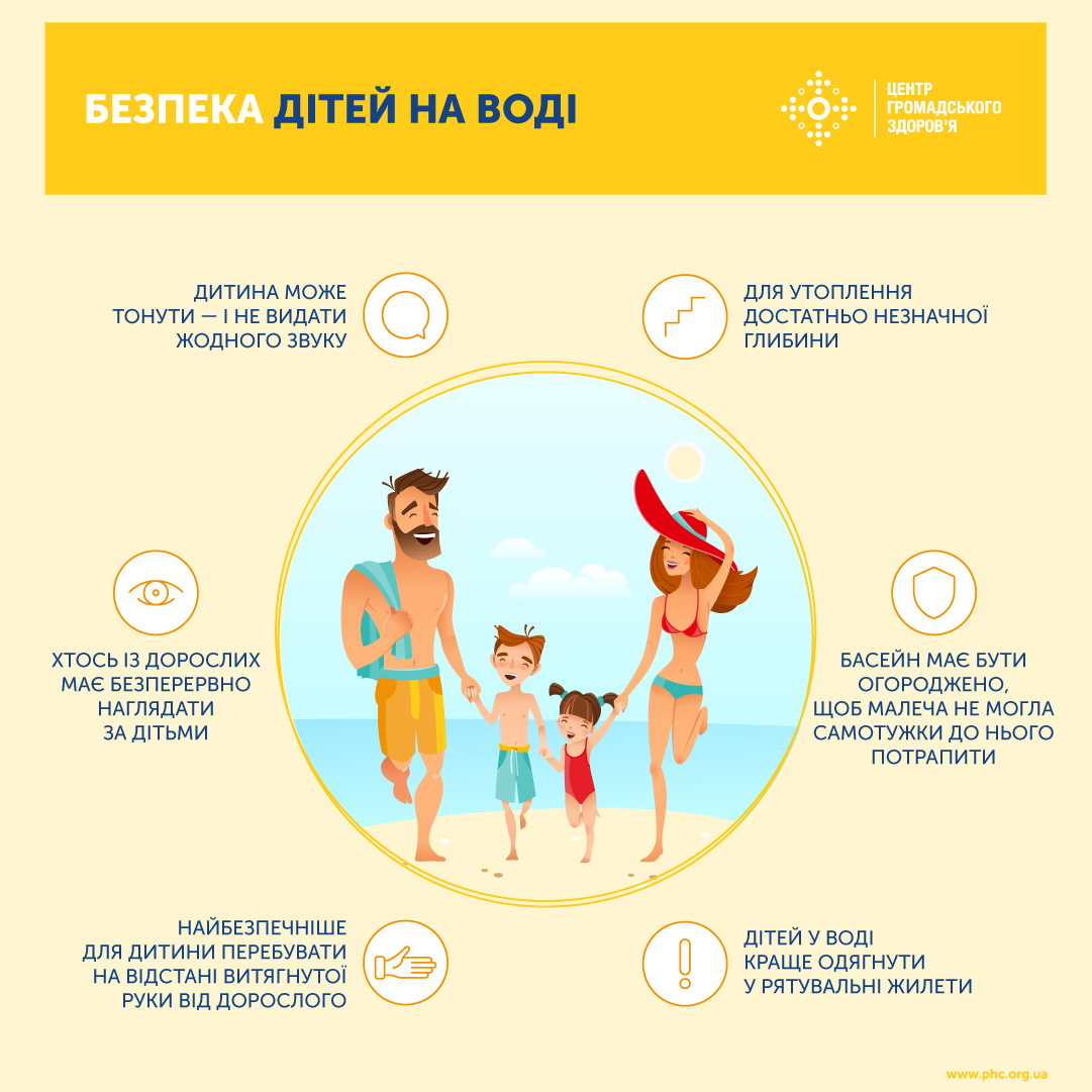 Правила безопасного поведения на воде dqxikeidqxidqrant