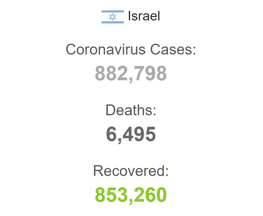 С начала пандемии заболели более 882 тысяч. dqxikeidqxidqeant