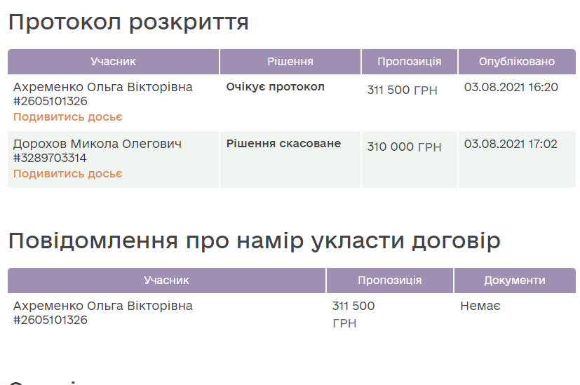 Победитель аукциона. dqxikeidqxidqeant