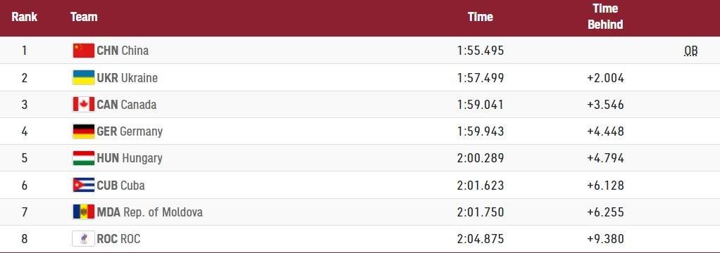 Лузан, Четверикова, каноэ-двойки, Олимпиада-2020, Токио-2020, серебро, спорт, Украина.  Лузан, Четверикова, каноэ-двойки, Олимпиада-2020, Токио-2020, серебро, спорт, Украина.  dqxikeidqxidqrant