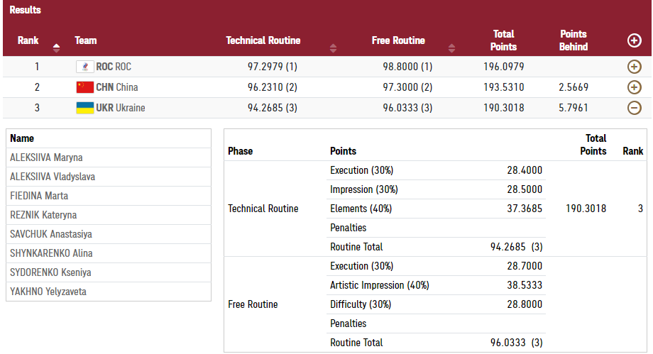 Результаты выступлений dqxikeidqxitkant