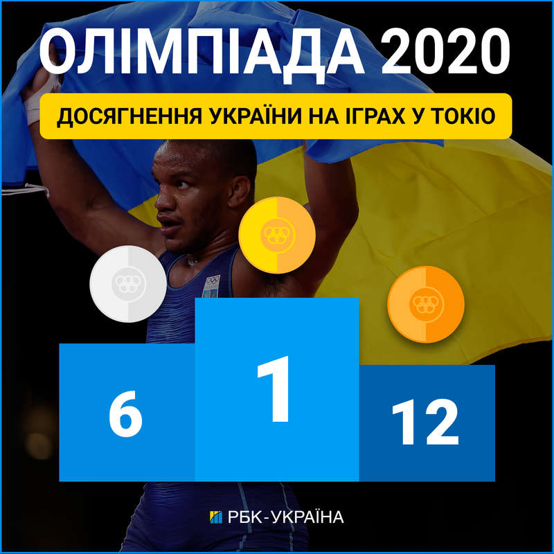   -2020:    dqxikeidqxihuant