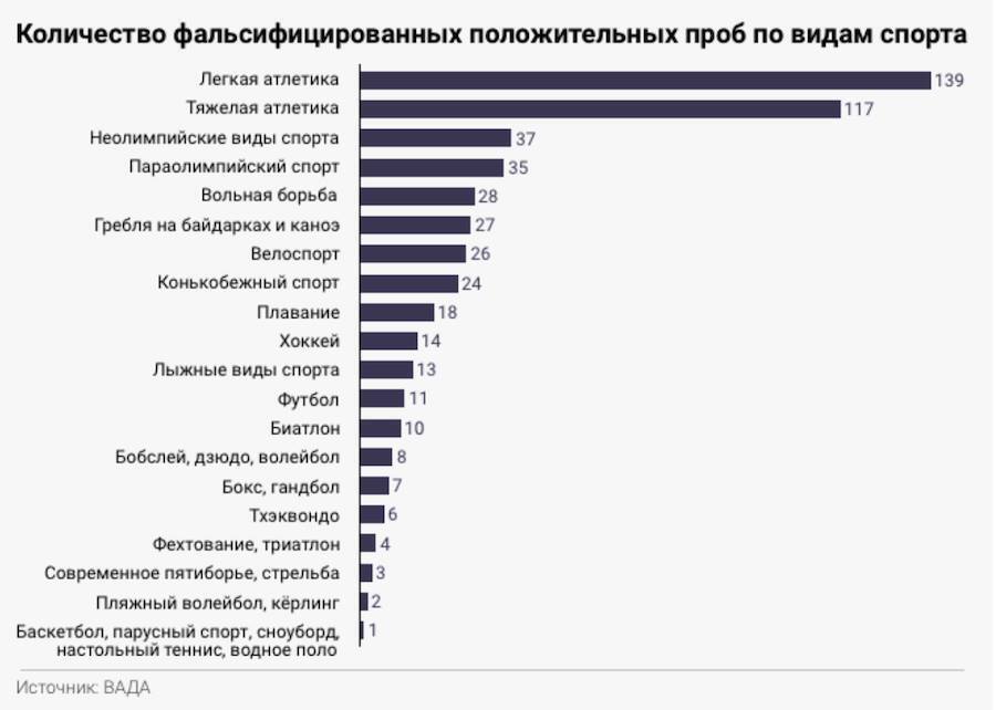"Спорт – вне политики, мать вашу"?