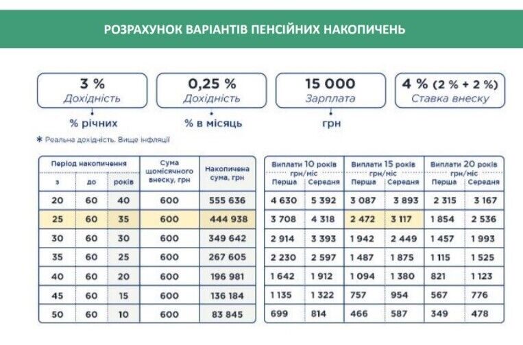 Украинцам будут платить две пенсии dqxikeidqxidqeant