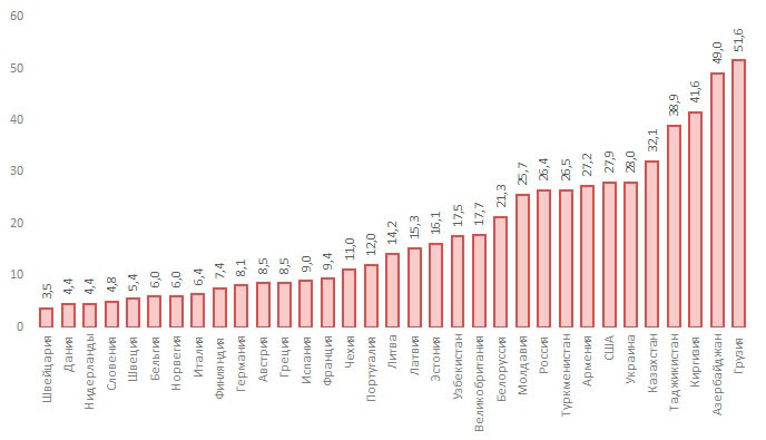 Вагітна у 12 років. Чому такі історії трапляються все частіше в Україні