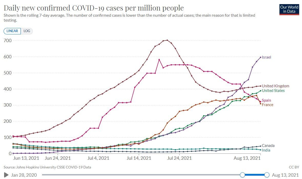 Рост случаев COVID-19 на 1 млн населения в Израиле и других странах