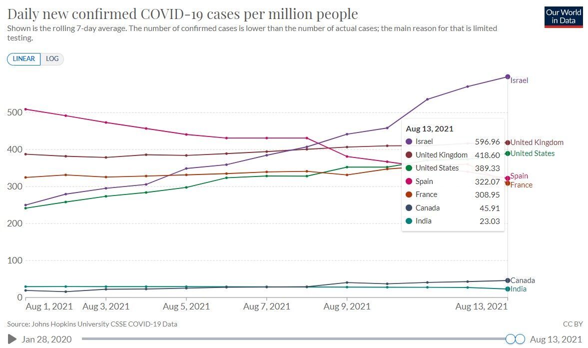 Рост случаев COVID-19 на 1 млн населения в Израиле в августе 2021 года