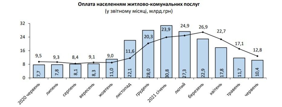 Сколько украинцы должны за коммуналку dqxikeidqxidqrant