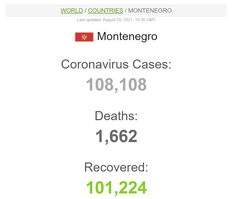 Данные по коронавирусу в Черногории dqxikeidqxidqrant
