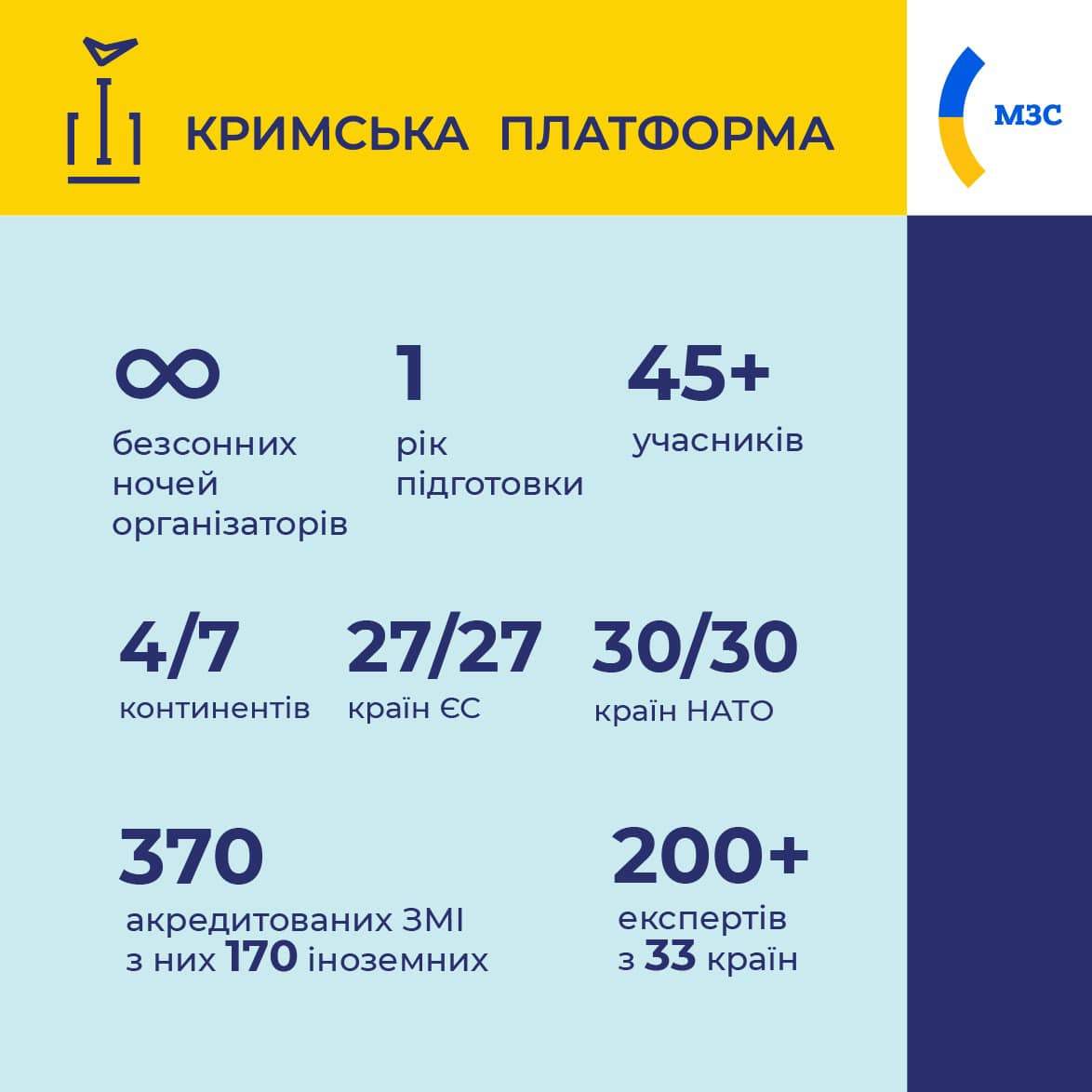 Остання країна НАТО підтвердила участь у Кримській платформі dqxikeidqxidqeant