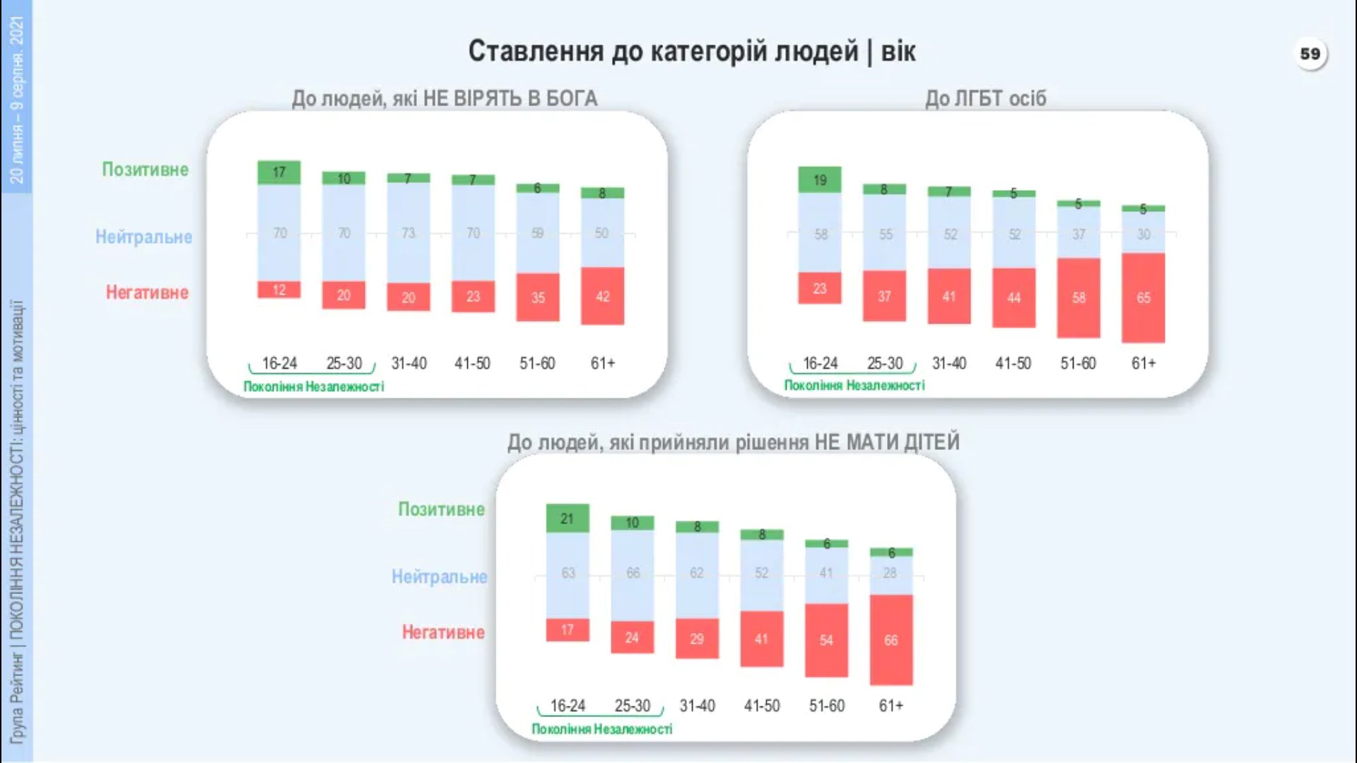Ставлення до представників ЛГБТ, чайлдфрі та атеїстів Ставлення до представників ЛГБТ, чайлдфрі та атеїстів dqxikeidqxidqrant