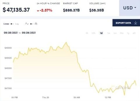 Курс биткоина dqxikeidqxidqeant