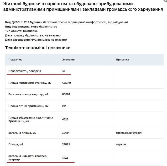 Компании Фукса разрешили возвести небоскребы, несмотря на ограничения. dqxikeidqxidqrant