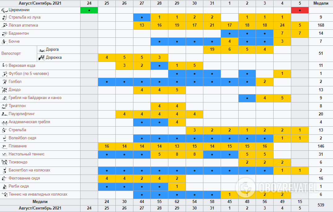 Расписание Паралимпиады-2020.
