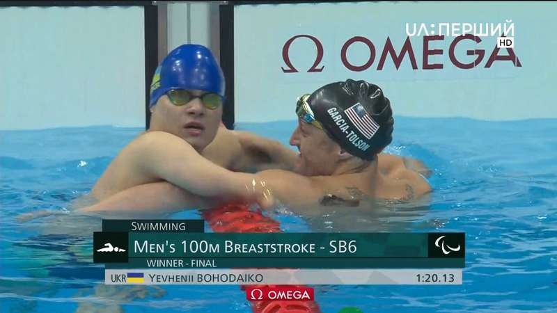 Результаты гонки