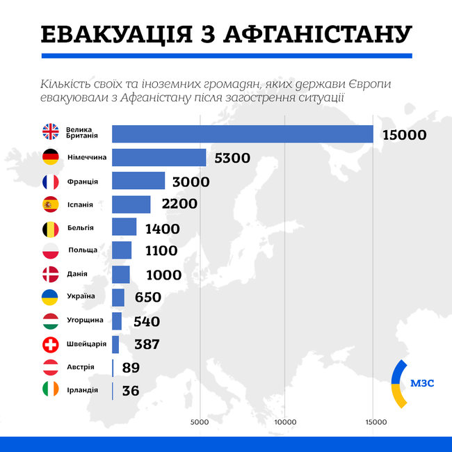 Украина эвакуировала из Афганистана 650 человек, - МИД 01 dqxikeidqxidqrant