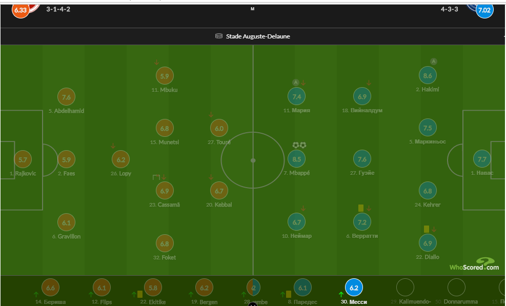 Статистика Месси dqxikeidqxidqrant