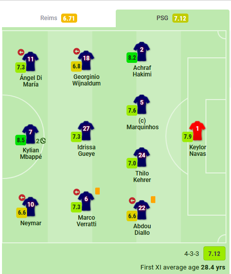 Статистка ПСЖ