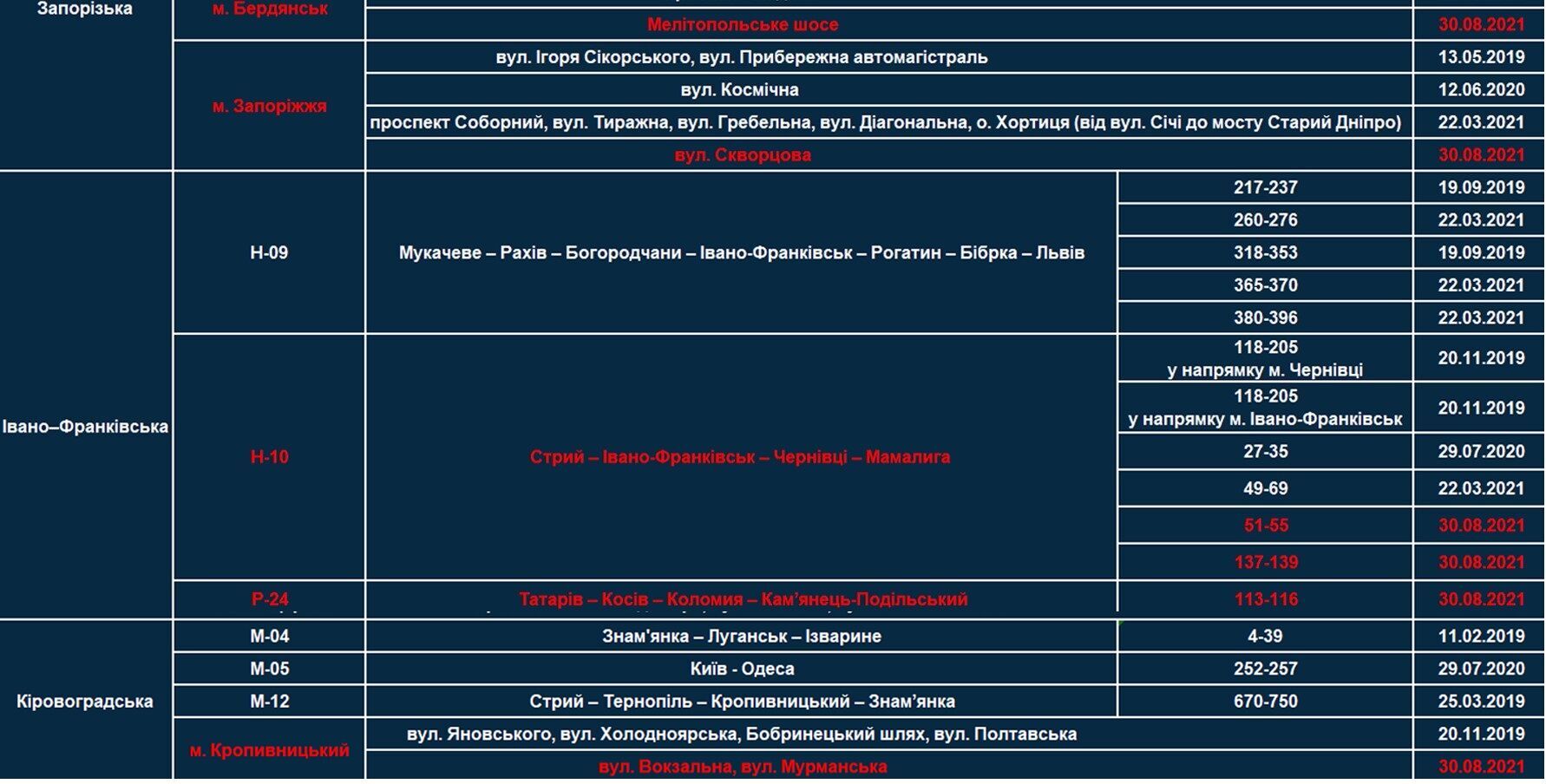 В шести областях появится еще 10 участков с фото- и видеофиксацией нарушений скорости dqxikeidqxiqzant
