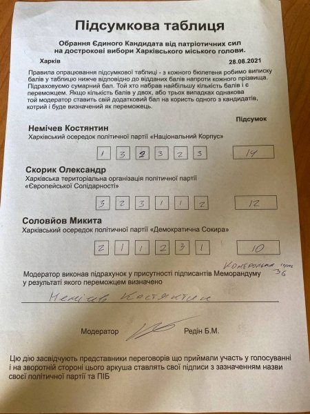 Главу харьковского "Нацкорпуса" Немичева выбрали единым кандидатом на выборах мэра dqxikeidqxidqrant