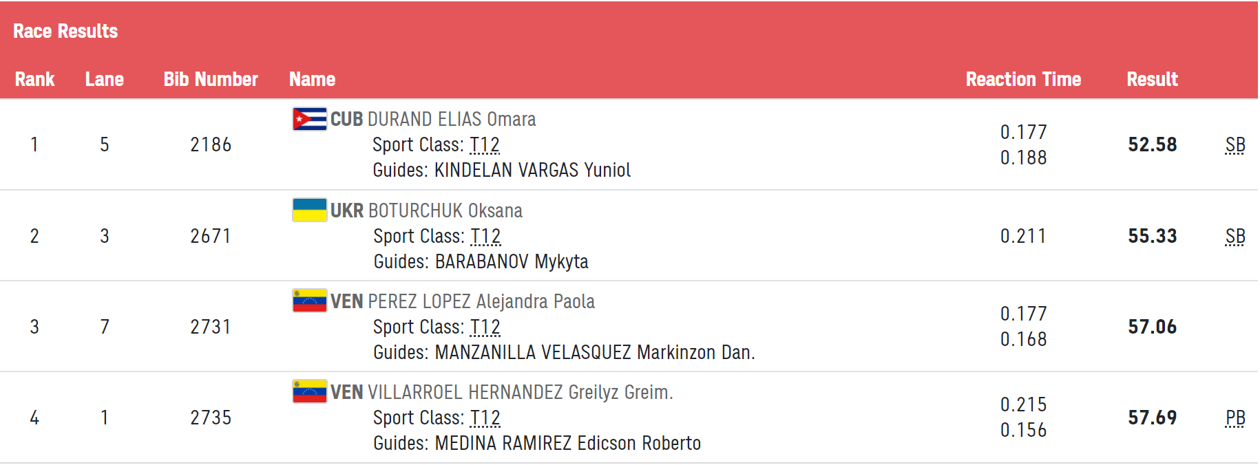     400- dqxikeidqxidqrant