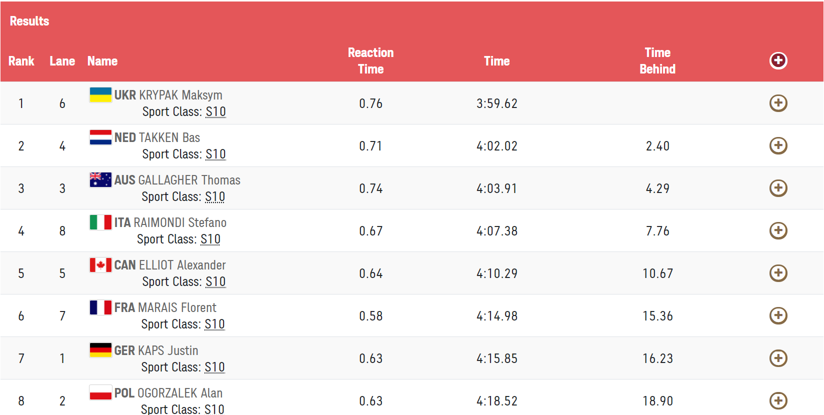 Крипак выиграл 400-метровку вольным стилем dqxikeidqxidqrant