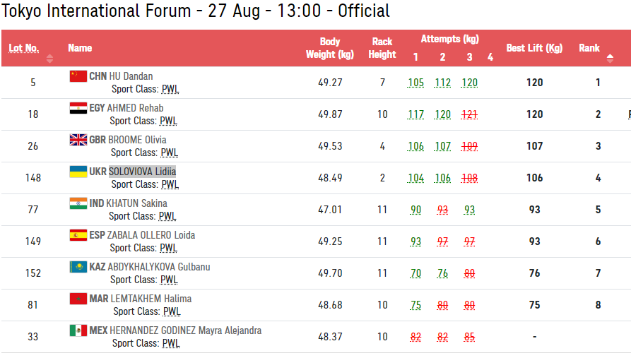 Итоговый протокол dqxikeidqxidqrant