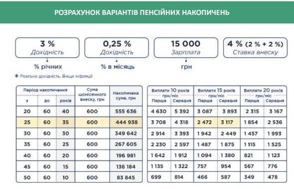 Накопительная пенсия в Украине: сколько придется платить dqxikeidqxidqrant
