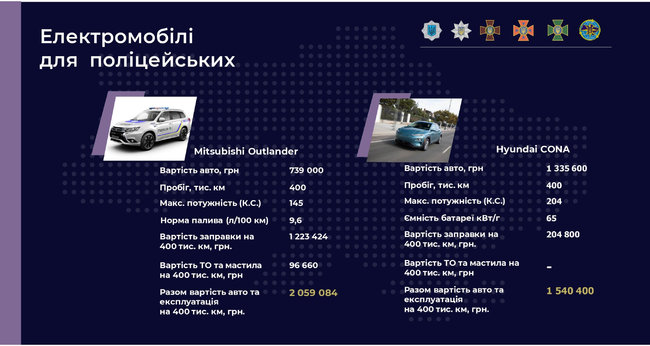 Новый глава МВД решил начать покупать электромобили для патрульной полиции 01 dqxikeidqxidqrant