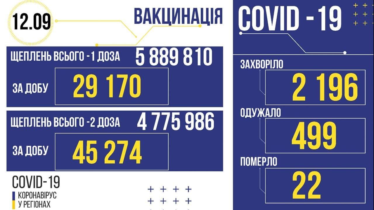 Коронавирус и вакцинация в Украине.