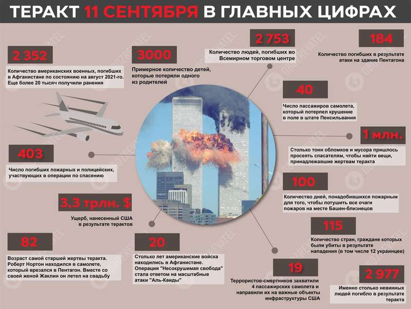 Теракт 9/11. dqxikeidqxidqrant