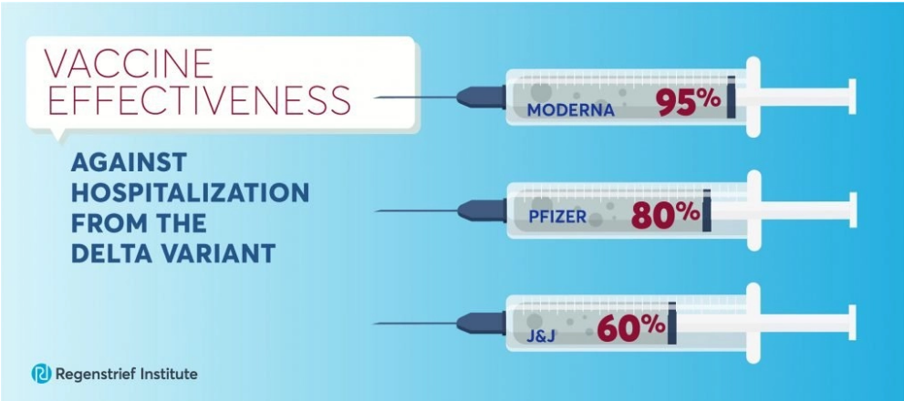 Степень эффективности вакцин dqxikeidqxidqeant