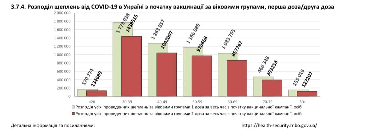 Голубовская резко высказалась о ситуации с вакцинацией в Украине dqxikeidqxidqrant