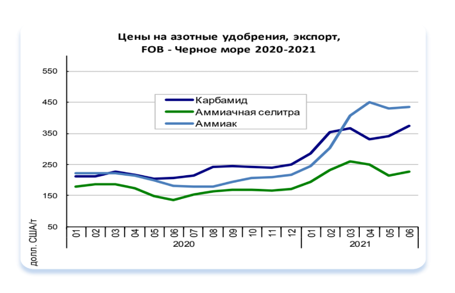 Инфографика: Инфоиндустрия  dqxikeidqxiqerant